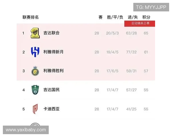 2025年沙特职业联赛积分榜分析各队竞争态势与冠军争夺前景