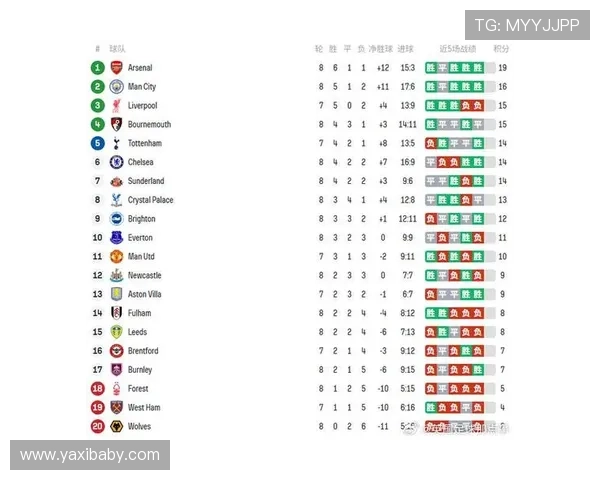 切尔西绝杀阿森纳跃升英超积分榜前四 两队激战呈现紧张局势