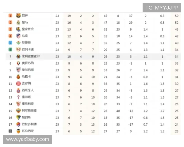 最新西甲联赛积分榜全面解析强队走势与冠军争夺格局分析